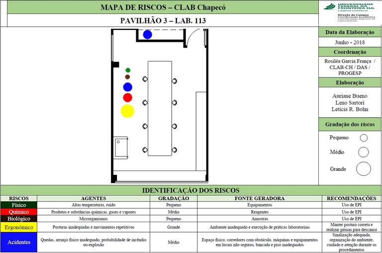 mapa de risco sala 113-3